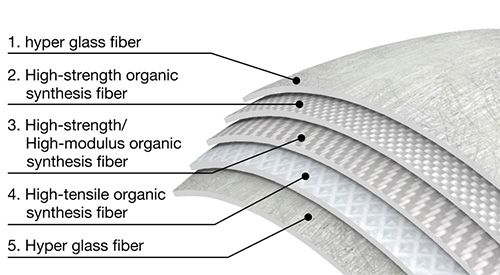 NEW SHELL STRUCTURE : A.C.T.-2